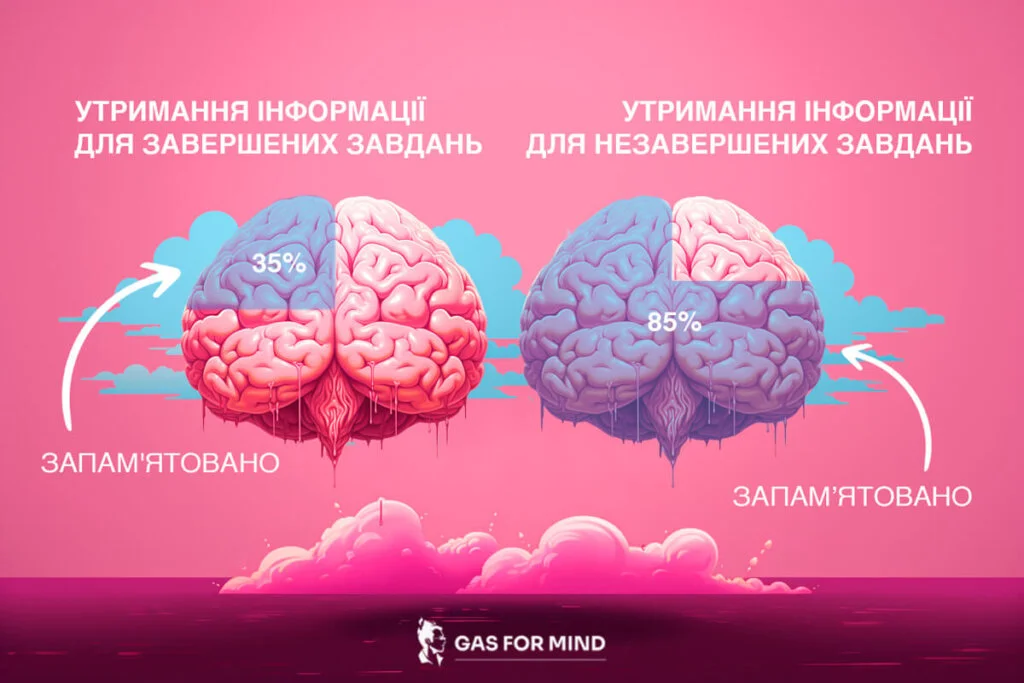 Як працює ефект Зейгарнік