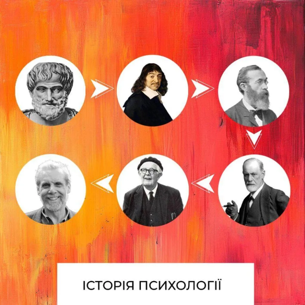 Історія психології